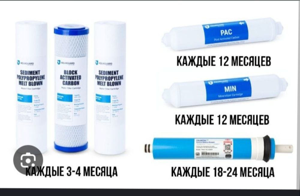 Замена фильтра для воды