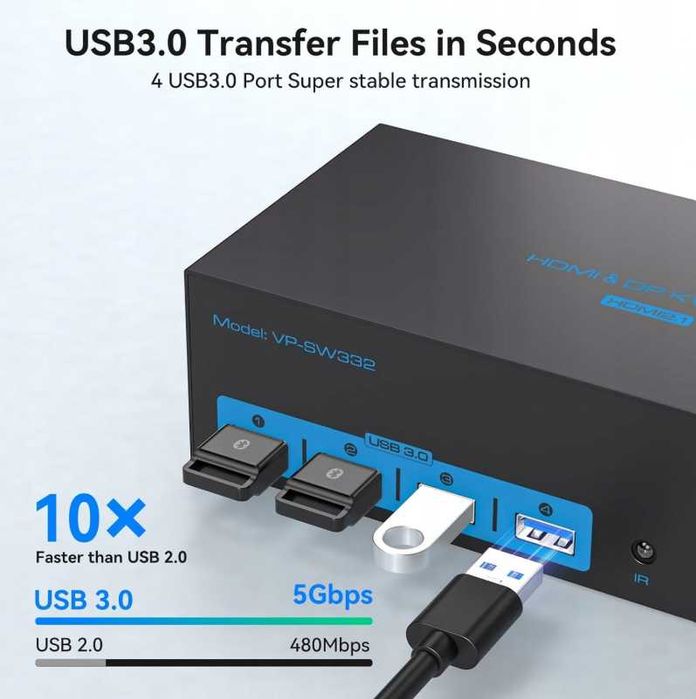 Switch Comutator KVM VPFET VP-SW332 8K HDMI DisplayPort 3PC 3monitoare