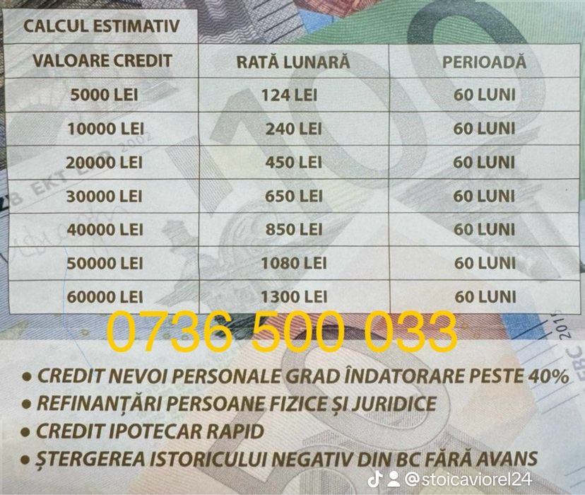 Credit nevoi personale,refinantari,stergerea istoricului negativ