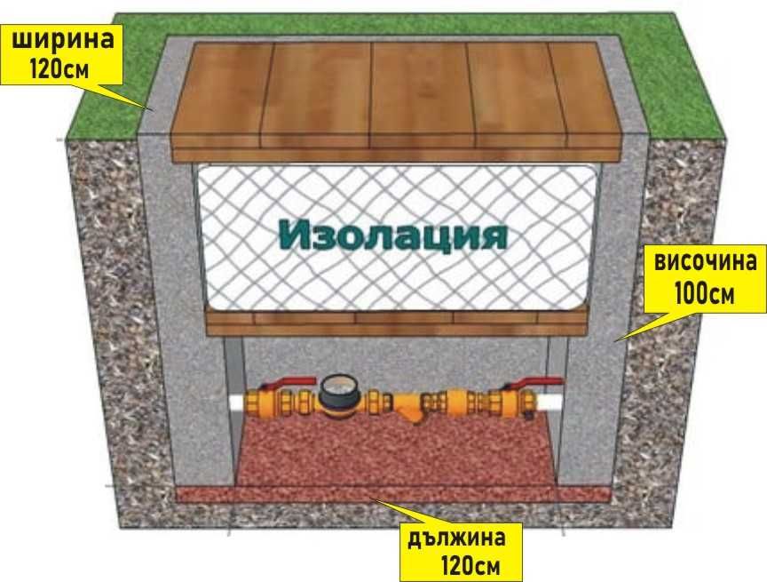 ШАХТА за ВОДОМЕР бетонна --Ревизионни шахти --Дъна --бетонни Пръстени
