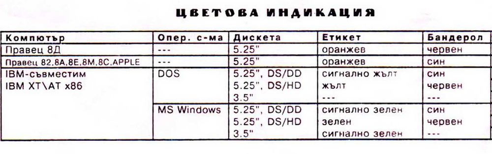Неразпечатани  ретро компютърни игри - "Strip Poker" и Monopoly.