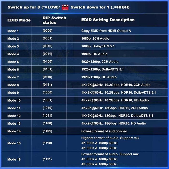 PORTTA 4x2 HDMI Matrix 4K60Hz Splitter comutator 4in/2out EDID ARC HDR