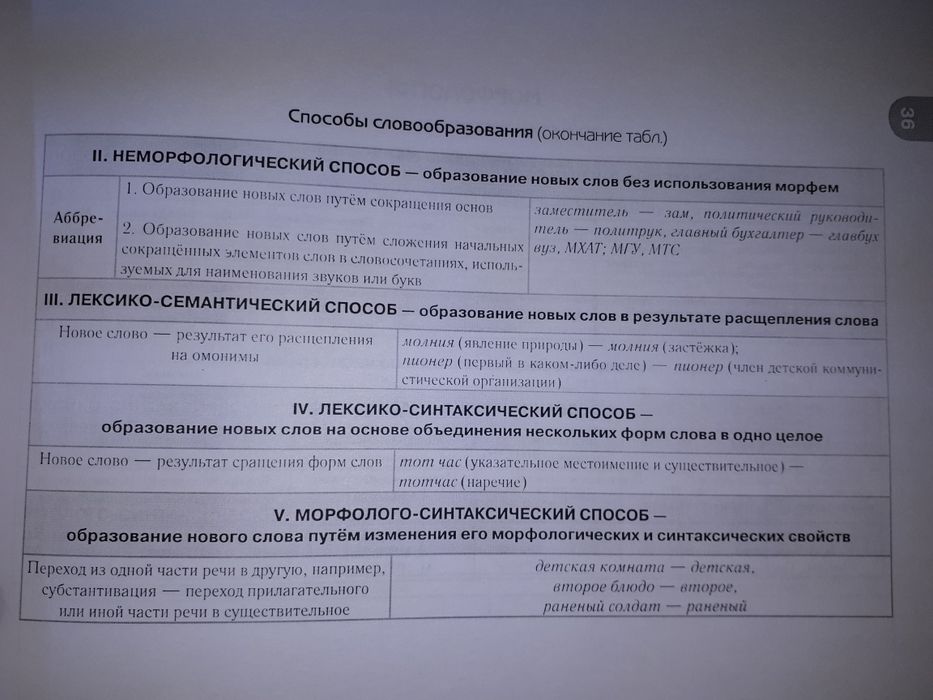 Продается книга. Говорим и пишем грамотно.