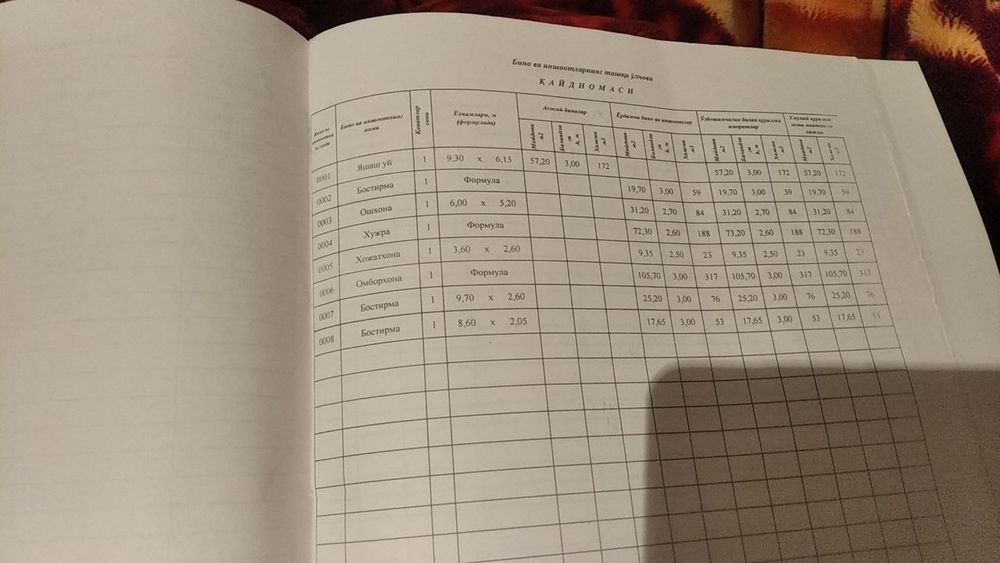 Toshkent viloyati bostonliq tumani sijjak qiwlogida uy sotiladi