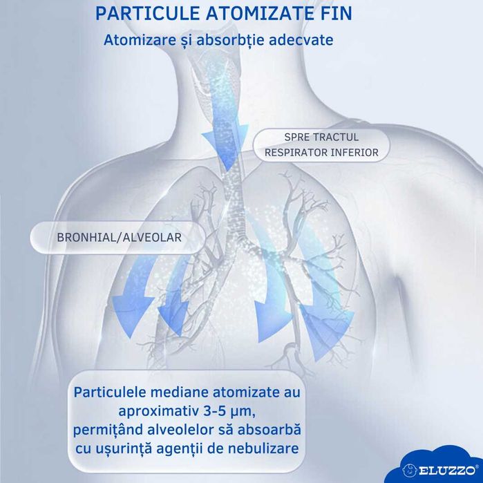 Nebulizator Portabil cu Ultrasunete, Copii si Adulti, NOU, sigilat.