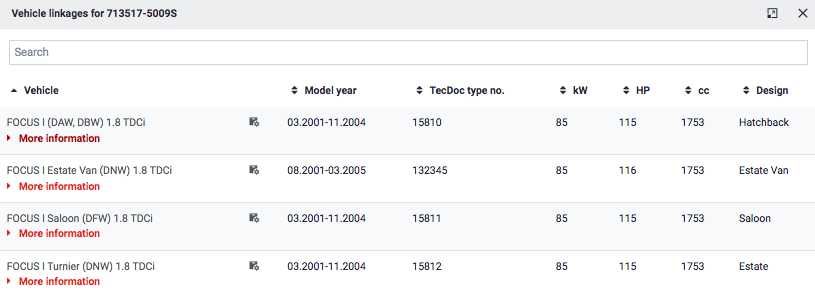 Турбо Форд  Фокус 1.8TDCi