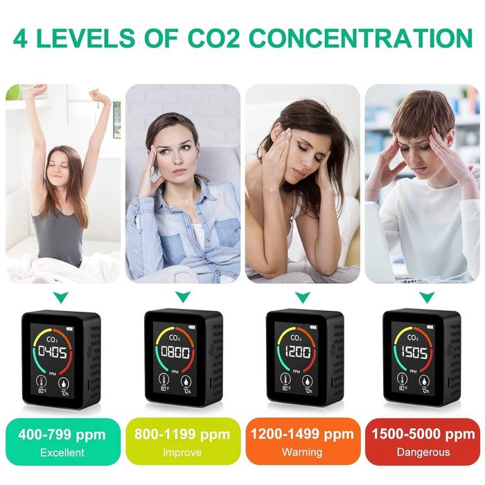 Монитор за качество на въдуха Geokku H8