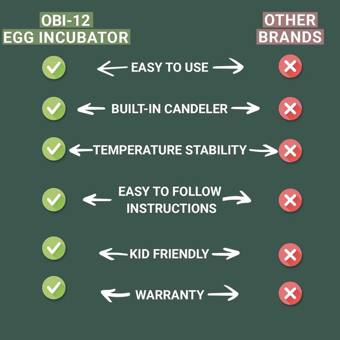 Чисто нов инкубатор за 12 яйца OKKÖBI с автоматично обръщане на яйцата