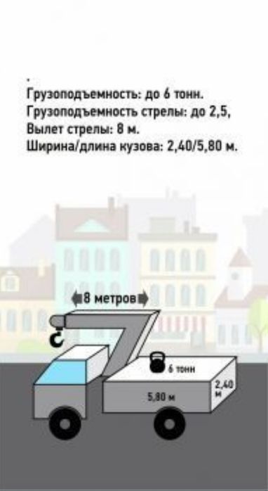 Услуги манипулятора