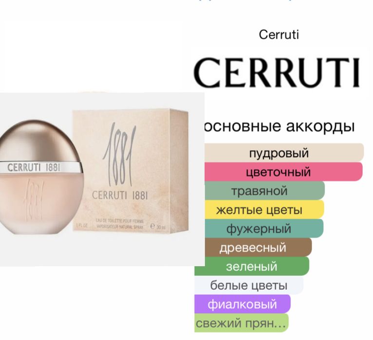 Парфюм Черрути оригинал