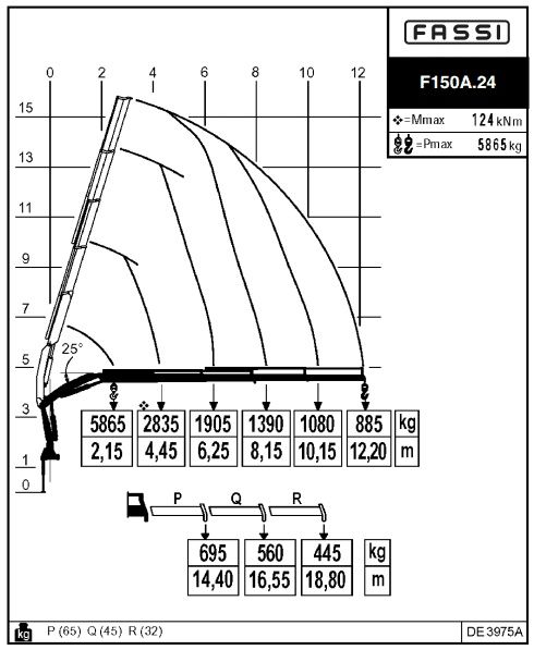 Inchiriez camion cu macara