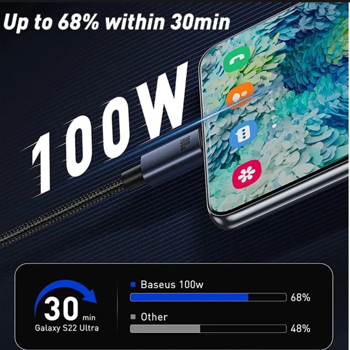 Baseus USB C Kabeli 240W