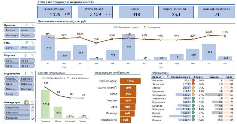 Excel bo'yicha onlayn dars o'taman