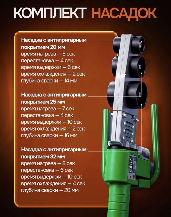 Паяльник для полипропиленовых труб 1200вт