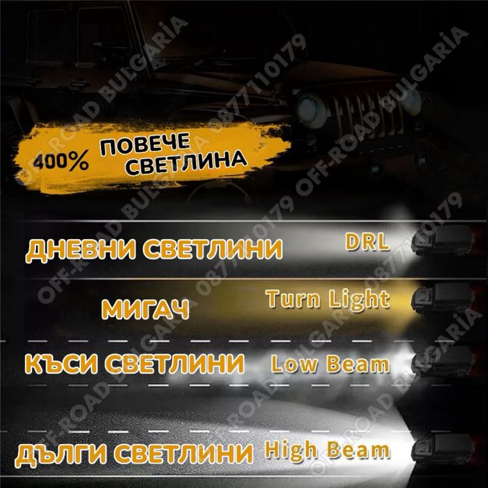 НОВ МОДЕЛ 200W LED Фарове за Lada Niva 7 инч Jeep Cherokee Wrangler