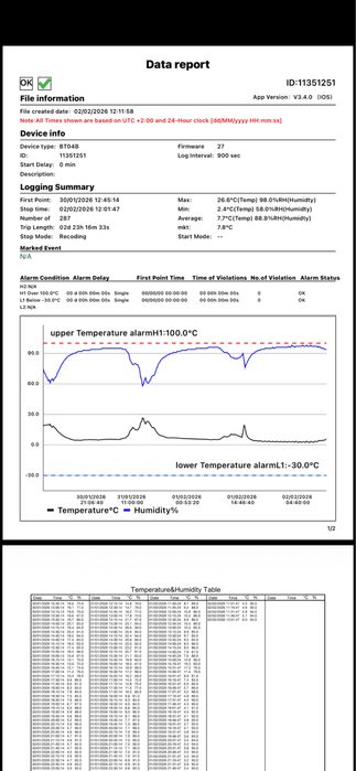 Bluetooth термометър