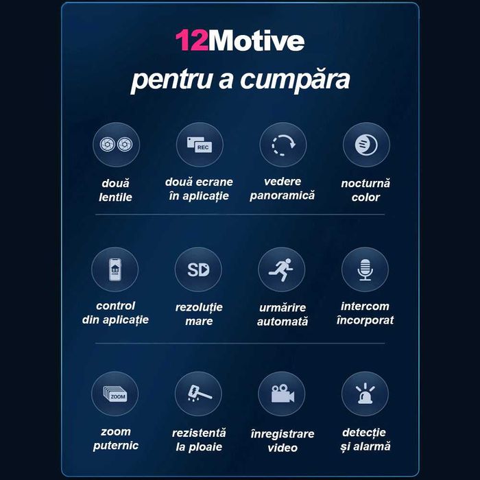 Camera de Supraveghere cu SIM 4G si Lentile Duble, Panou solar, 64GB