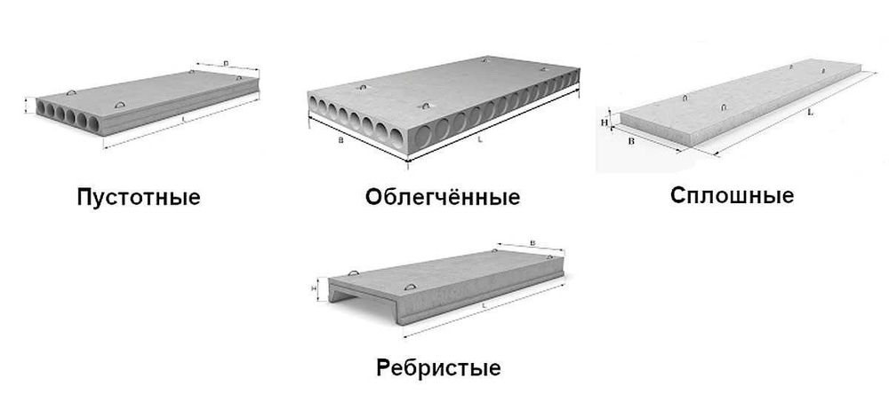 Бетонные плиты перекрытия