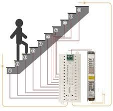 Умный дом с Алисой. Монтажные работы.