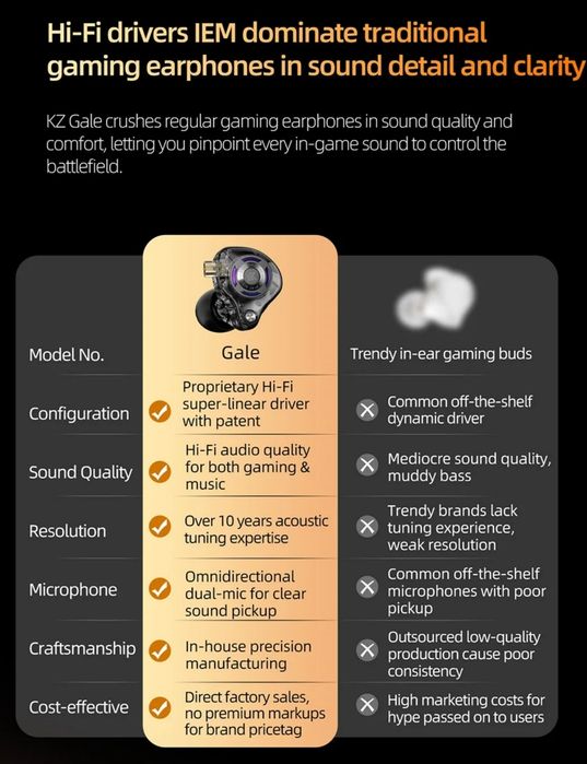 Kz gale gaming 3.5mm