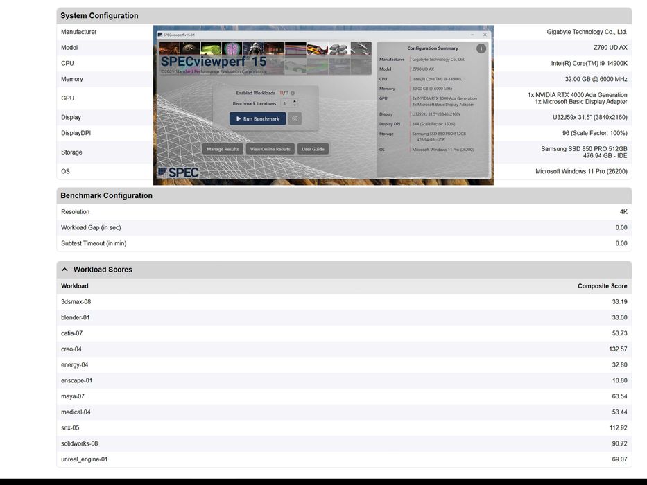 Placa video RTX ADA 4000 20 GB GDDR6 OFERTA