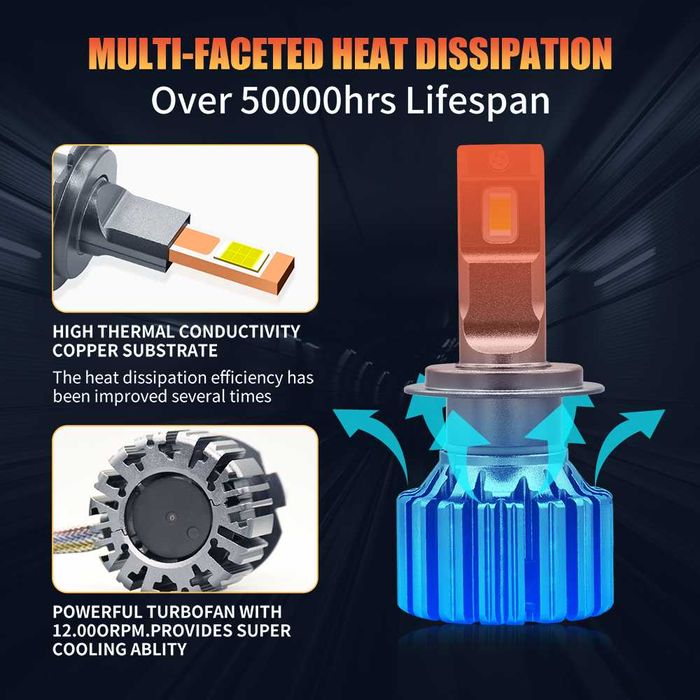 Комплект LED чип CSP 3570крушки за фарове H1 , 110w, 20 000lm.9-36v