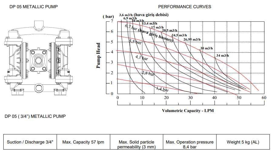 Химический Мембранный Диафрагмовый пневматический насос из алюминия