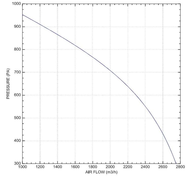 Киселиноустойчив вентилатор