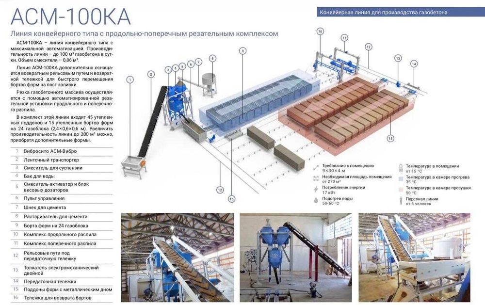 Оборудование для газобетона. Новое
