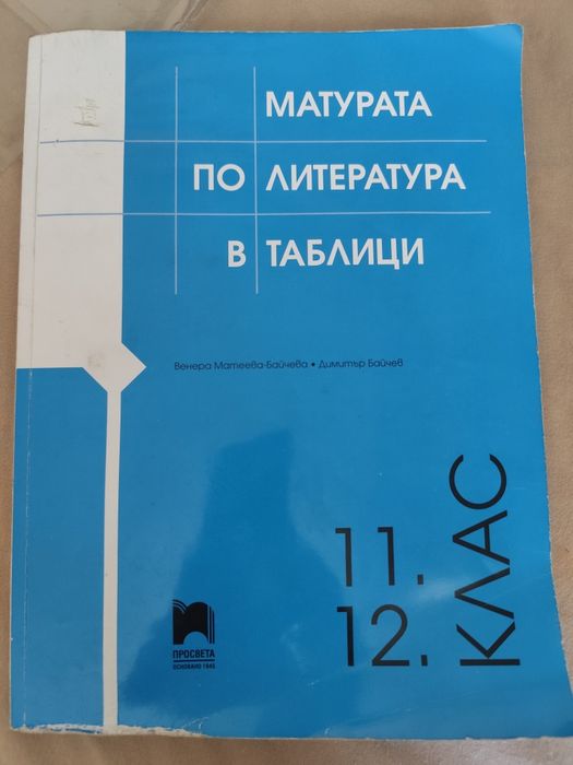 Помагала за ДЗИ за 12клас