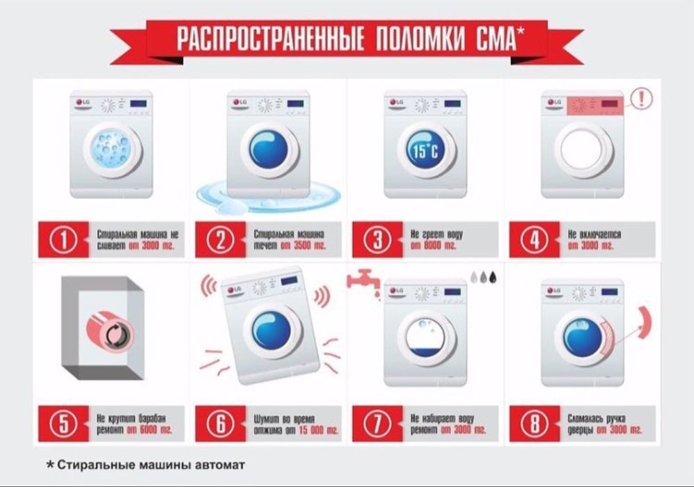 Ремонт стиральных машин.