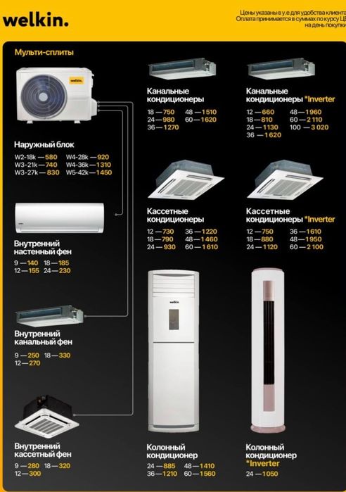 Кондиционеры Midea сплит / мулти сплит / колонный /кассетные