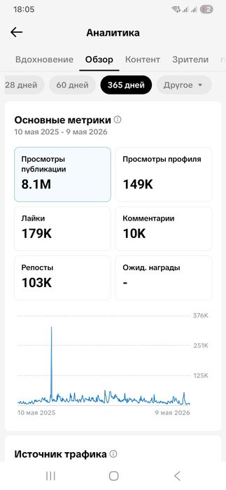 Продам тик ток акаунт