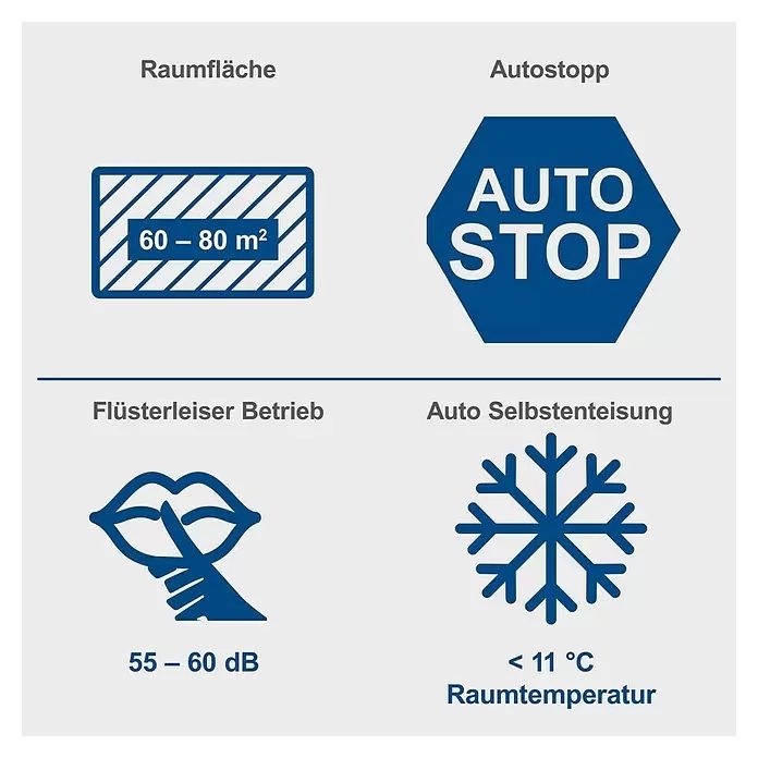 Dezumidificator profesional BTR6500 Scheppach 1050 W