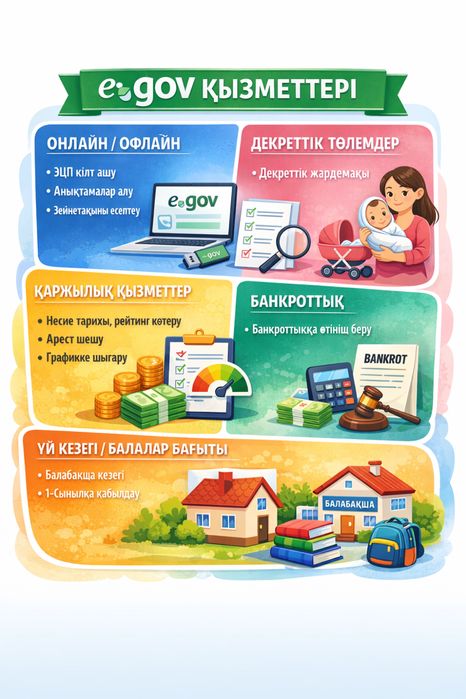 Қаржылық көмек,егов қызметтері,ип ашу,жабу,910 отчет