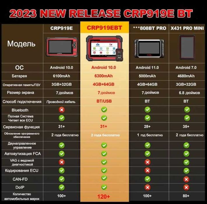 Лаунч Launch CRP 919 BT PAD7 ON-line coding, новый гарантия!