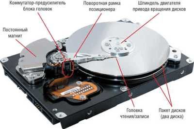 Ремонт и восстановления данных HDD пк и ноутбук