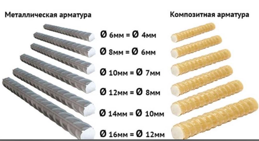 Продам композитную арматуру