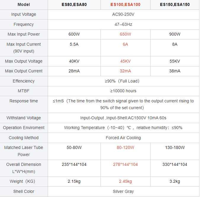 Sursa Gravura laser ESA 100