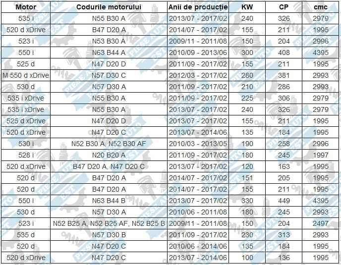 Set amortizoare BMW F11 Seria 5 cu flanse si protectii