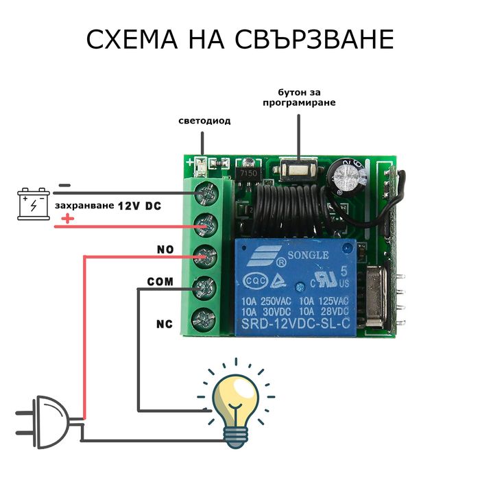 Реле с дистанционно управление в корпус 1CH 433Mhz 12V