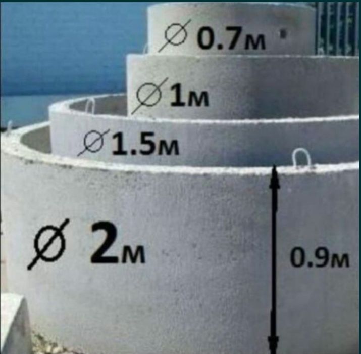 ЖБИ Бетонный кольца