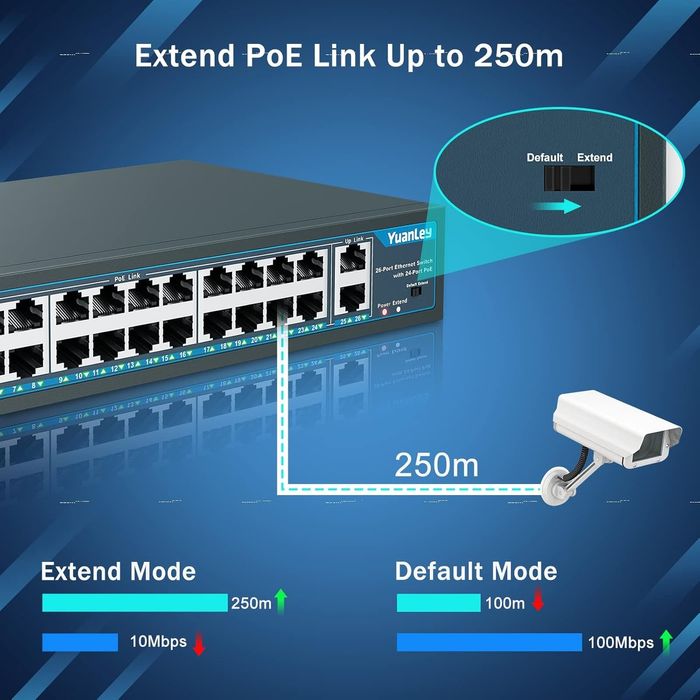 YuanLey 26 порта PoE суич, 24x 10/100Mbps PoE+, 2х 1000Mbps Gigabit