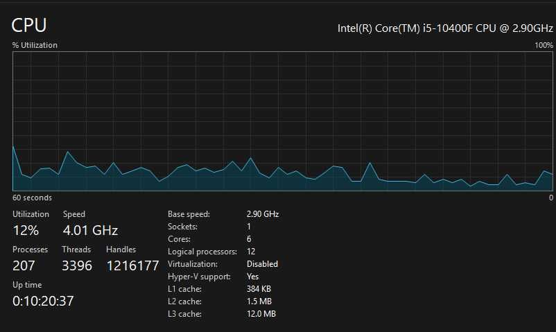 Vand kit placa de baza + procesor + ram