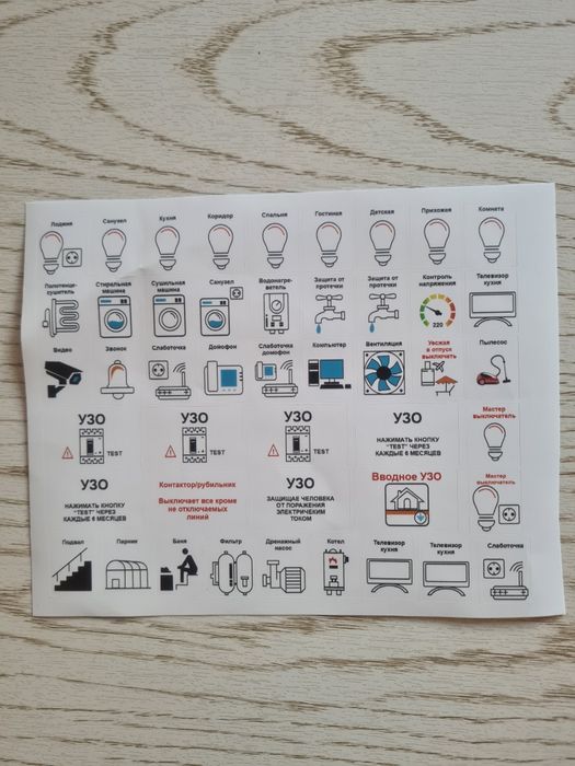 Набор наклеек на электрощит