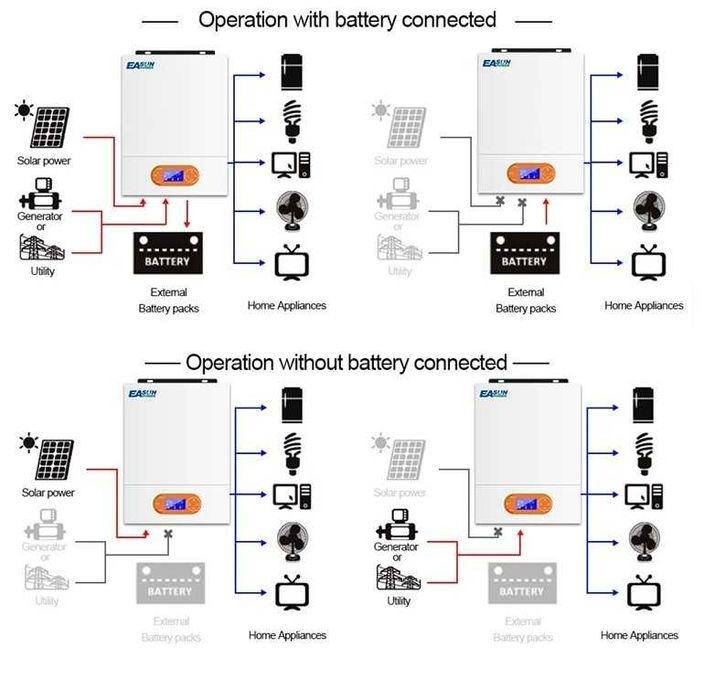 Invertor SMR II 4KW 24V Off Grid + Wifi Inclus