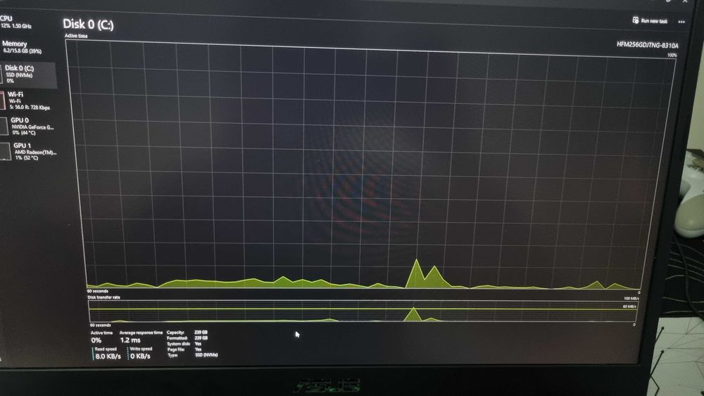 Laptop Gaming Asus TUF | Ryzen 5 - 3550H, 16gb RAM,  GTX 1650