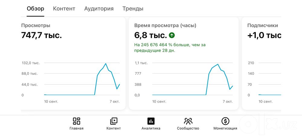 Видео и SMM услуги профессионалов