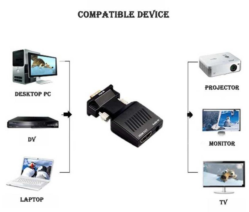 Adaptor VGA HDMI