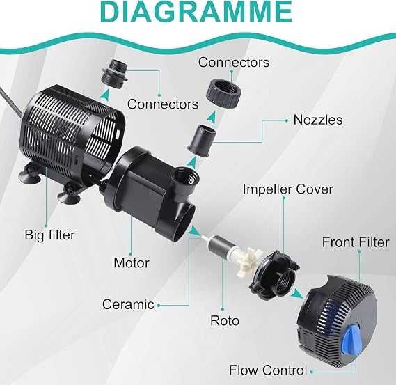 IAZ, Pompa pentru iaz cu filtru 6200L/h 90W submersibila EXLECO